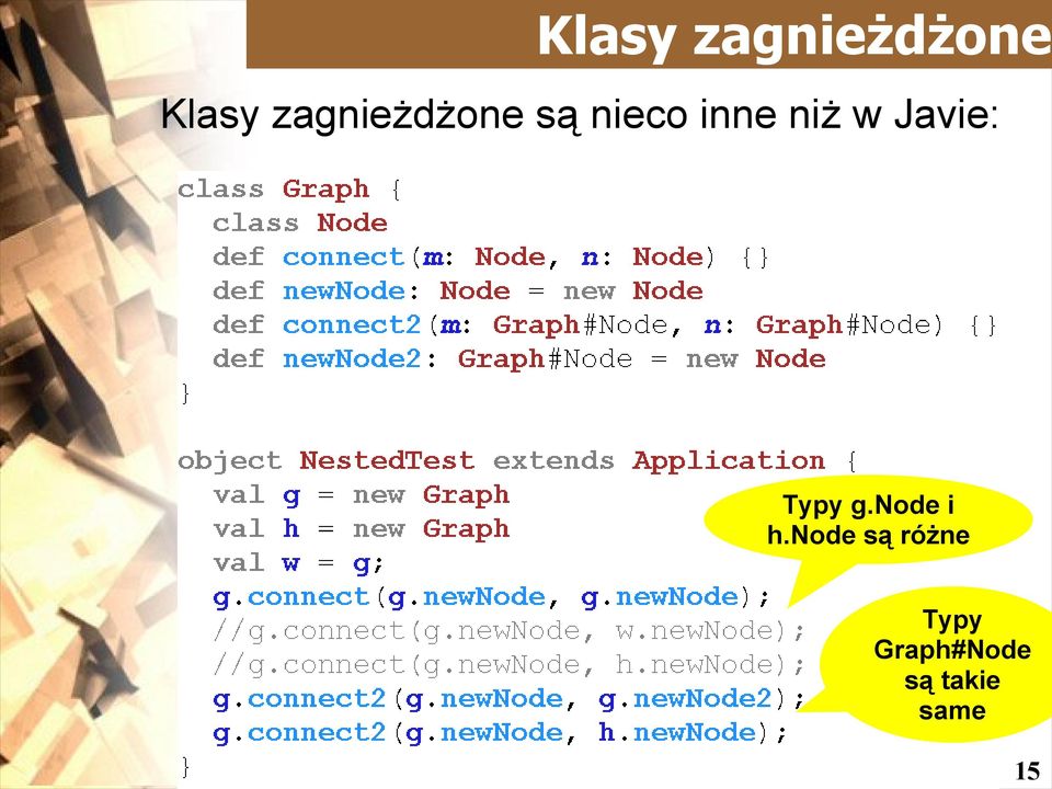 w Javie: Typy g.node i h.
