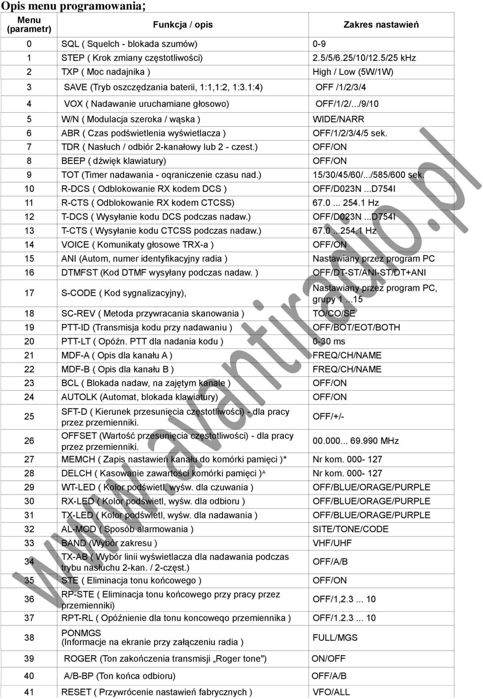 ../9/10 5 W/N ( Modulacja szeroka / wąska ) WIDE/NARR 6 ABR ( Czas podświetlenia wyświetlacza ) OFF/1/2/3/4/5 sek. 7 TDR ( Nasłuch / odbiór 2-kanałowy lub 2 - czest.