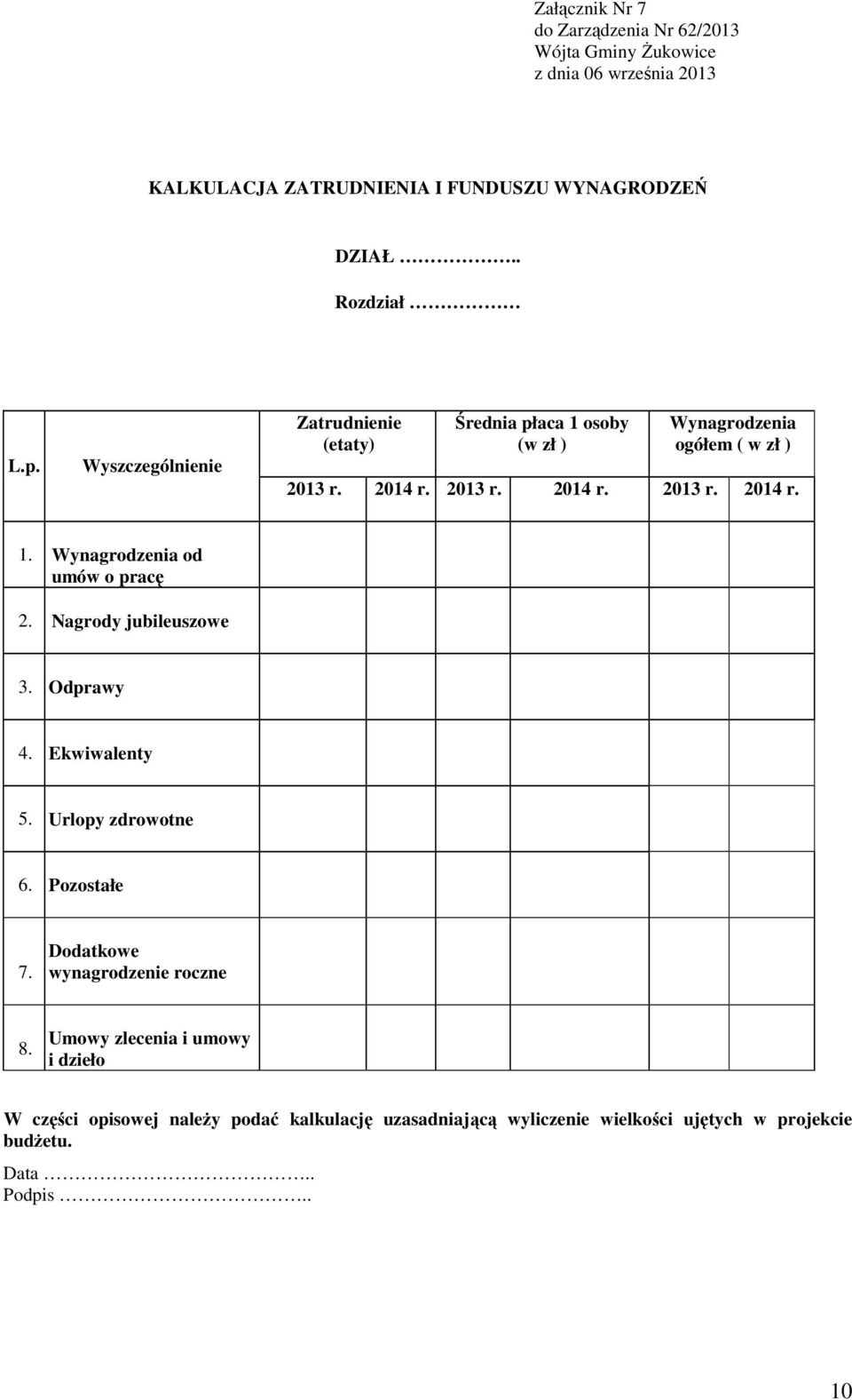 2014 r. 2013 r. 2014 r. 2013 r. 2014 r. 1. Wynagrodzenia od umów o pracę 2. Nagrody jubileuszowe 3. Odprawy 4.