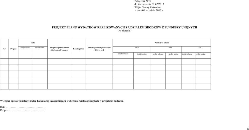 Projekt rozpoczęcia zakończenia Klasyfikacja budżetowa dział/rozdział/ paragraf Koszt