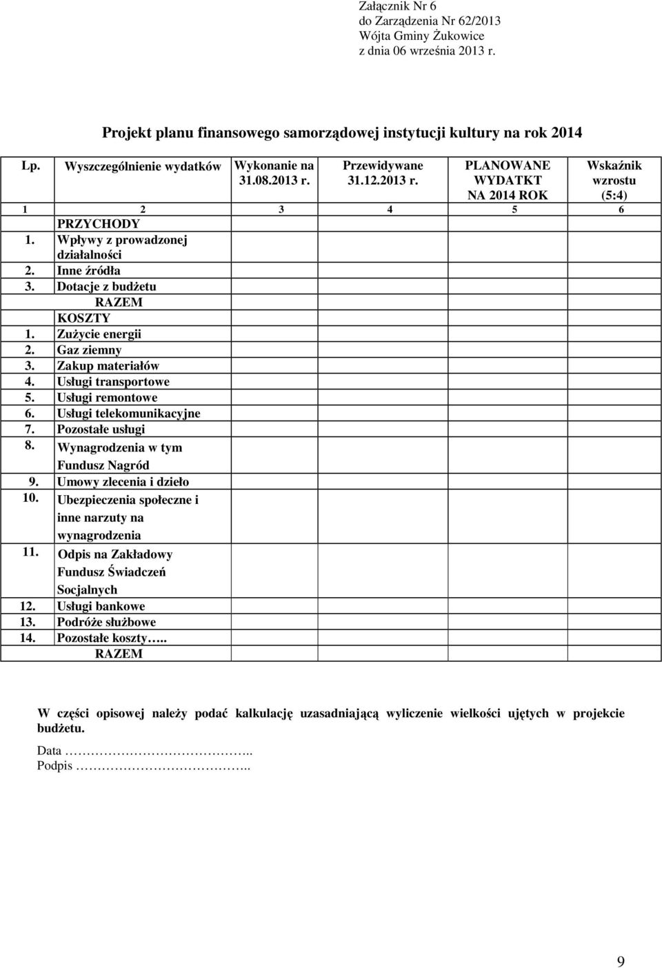 Dotacje z budżetu RAZEM KOSZTY 1. Zużycie energii 2. Gaz ziemny 3. Zakup materiałów 4. Usługi transportowe 5. Usługi remontowe 6. Usługi telekomunikacyjne 7. Pozostałe usługi 8.