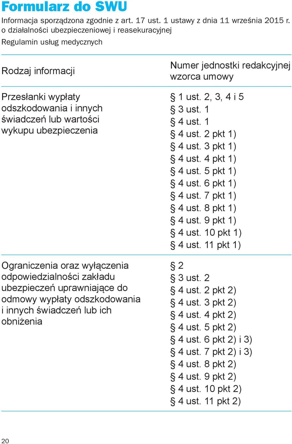 wyłączenia odpowiedzialności zakładu ubezpieczeń uprawniające do odmowy wypłaty odszkodowania i innych świadczeń lub ich obniżenia Numer jednostki redakcyjnej wzorca umowy 1 ust. 2, 3, 4 i 5 3 ust.