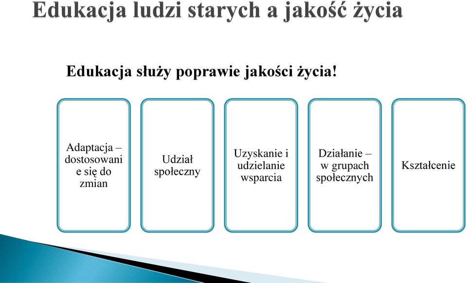 Udział społeczny Uzyskanie i udzielanie