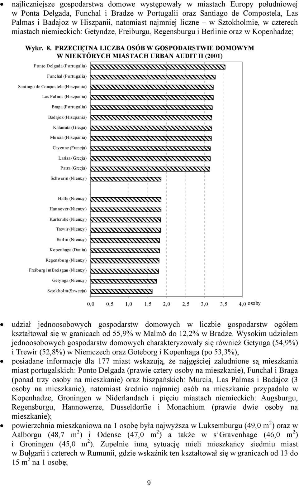 PRZECIĘTNA LICZBA OSÓB W GOSPODARSTWIE DOMOWYM W NIEKTÓRYCH MIASTACH URBAN AUDIT II (2001) Ponto Delgada (Portugalia) Funchal (Portugalia) Santiago de Compostela (Hiszpania) Las Palmas (Hiszpania)