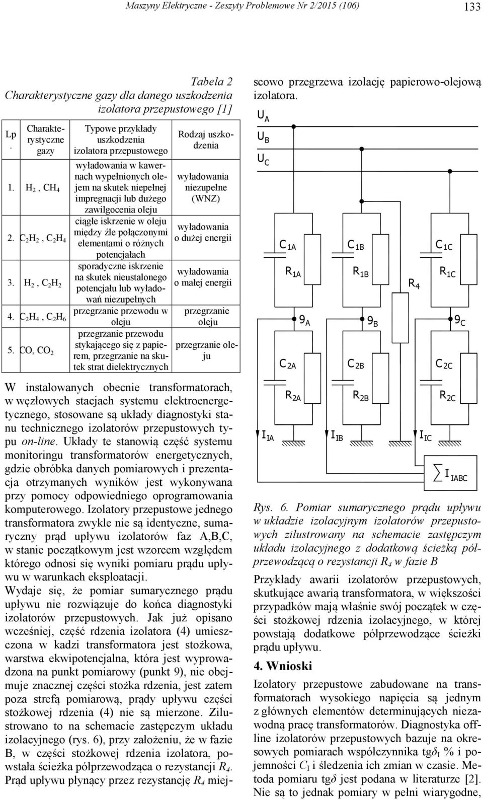 połączonymi elementami o różnych potencjałach sporadyczne iskrzenie na skutek nieustalonego potencjału lub wyładowań niezupełnych przegrzanie przewodu w oleju przegrzanie przewodu stykającego się z