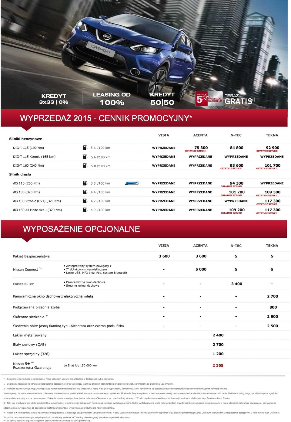 8 l/100 km WYPRZEDANE WYPRZEDANE 93600 101700 Silnik diesla dci 110 (260 Nm) 3.8 l/100 km WYPRZEDANE WYPRZEDANE 94300 WYPRZEDANE dci 130 (320 Nm) 4.