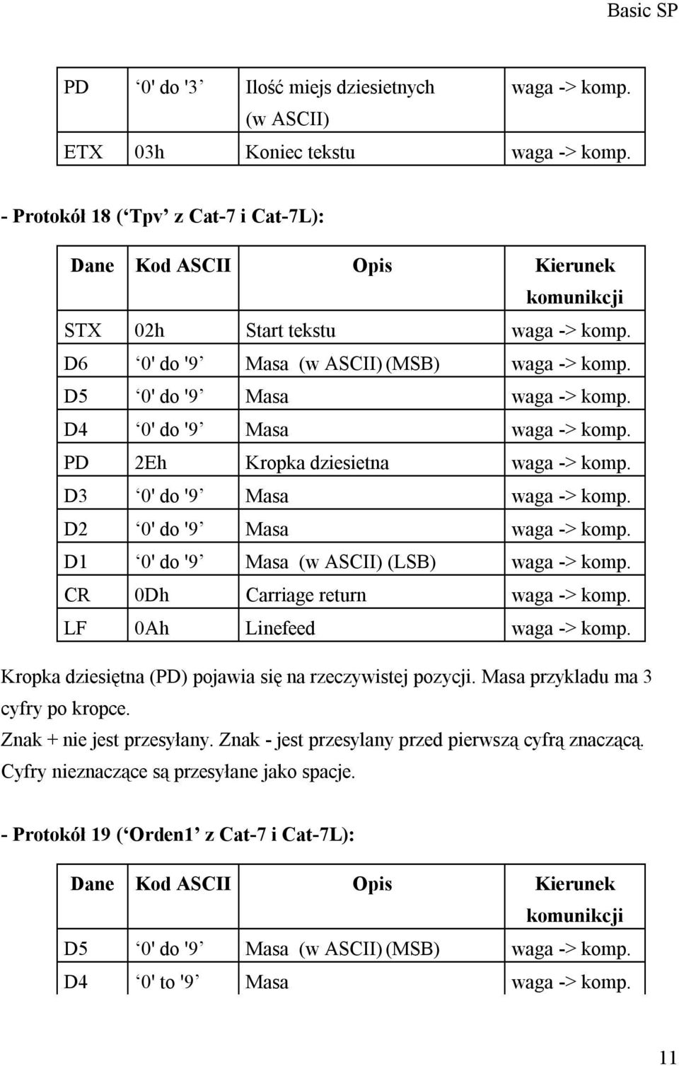 D2 0' do '9 Masa waga -> komp. D1 0' do '9 Masa (w ASCII) (LSB) waga -> komp. CR 0Dh Carriage return waga -> komp. LF 0Ah Linefeed waga -> komp.