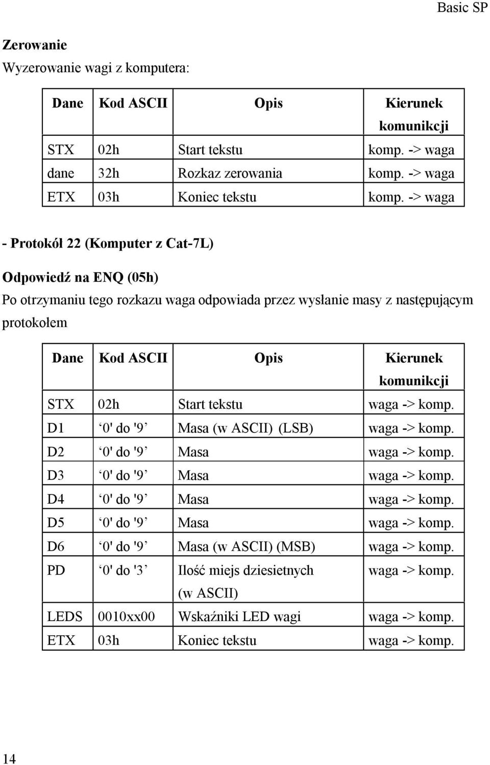 tekstu waga -> komp. D1 0' do '9 Masa (w ASCII) (LSB) waga -> komp. D2 0' do '9 Masa waga -> komp. D3 0' do '9 Masa waga -> komp. D4 0' do '9 Masa waga -> komp.