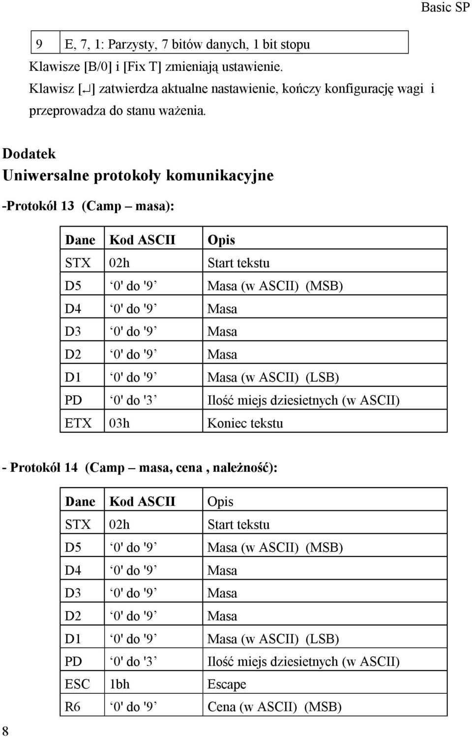 0' do '9 Masa (w ASCII) (LSB) PD 0' do '3 Ilość miejs dziesietnych (w ASCII) ETX 03h Koniec tekstu - Protokół 14 (Camp masa, cena, należność): 8 Dane Kod ASCII Opis STX 02h Start tekstu D5 0' do '9