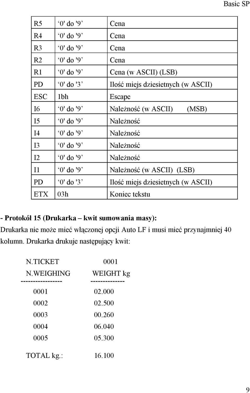 dziesietnych (w ASCII) ETX 03h Koniec tekstu - Protokół 15 (Drukarka kwit sumowania masy): Drukarka nie może mieć włączonej opcji Auto LF i musi mieć przynajmniej 40 kolumn.