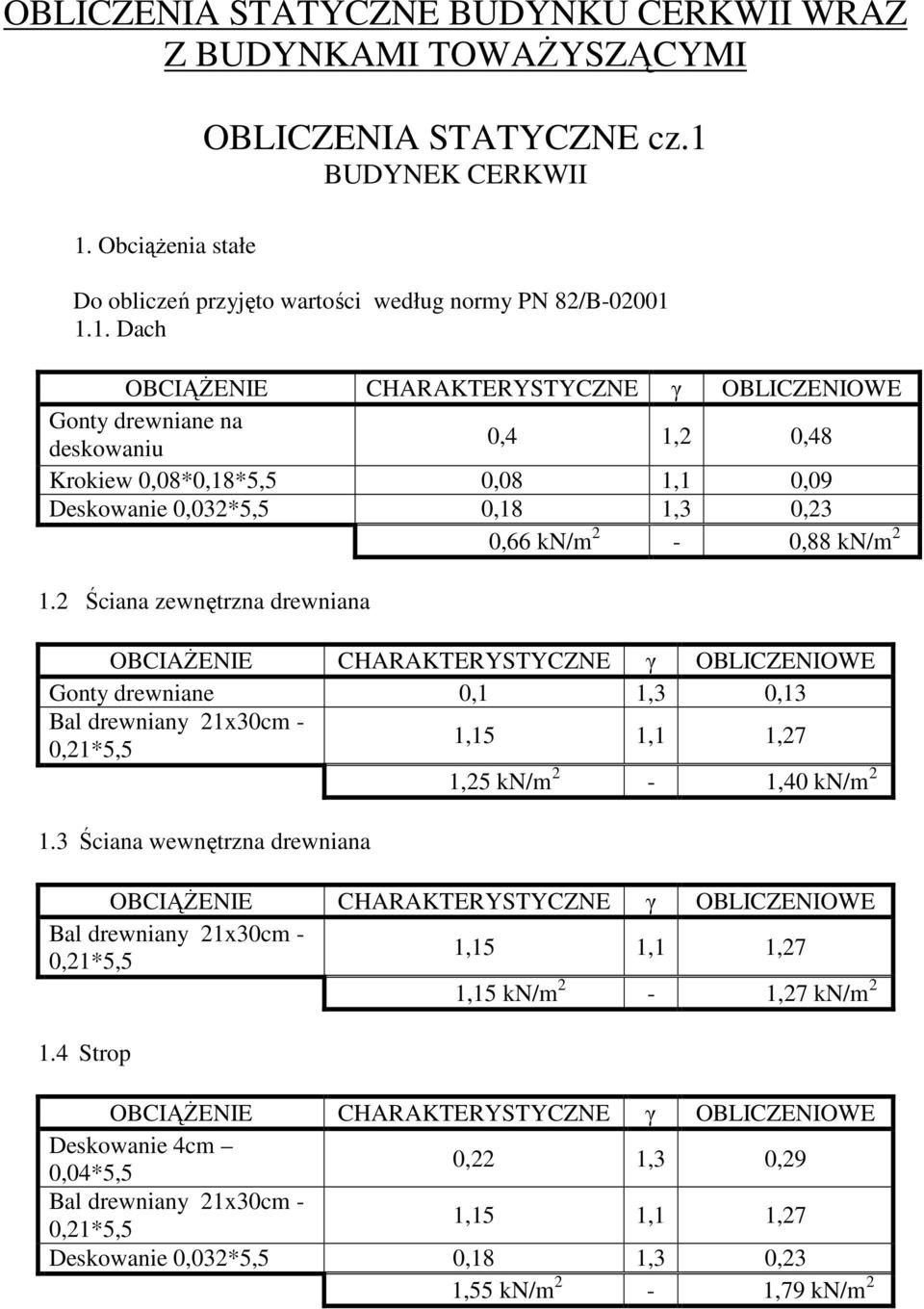 Ściana zewnętrzna rewniana OBCIAśENIE CHARAKTERYSTYCZNE γ OBLICZENIOWE Gont rewniane 0,1 1, 0,1 Bal rewnian 1x0c - 0,15,5 1,15 1,1 1,7 1,5 kn/ - 1,0 kn/ 1.