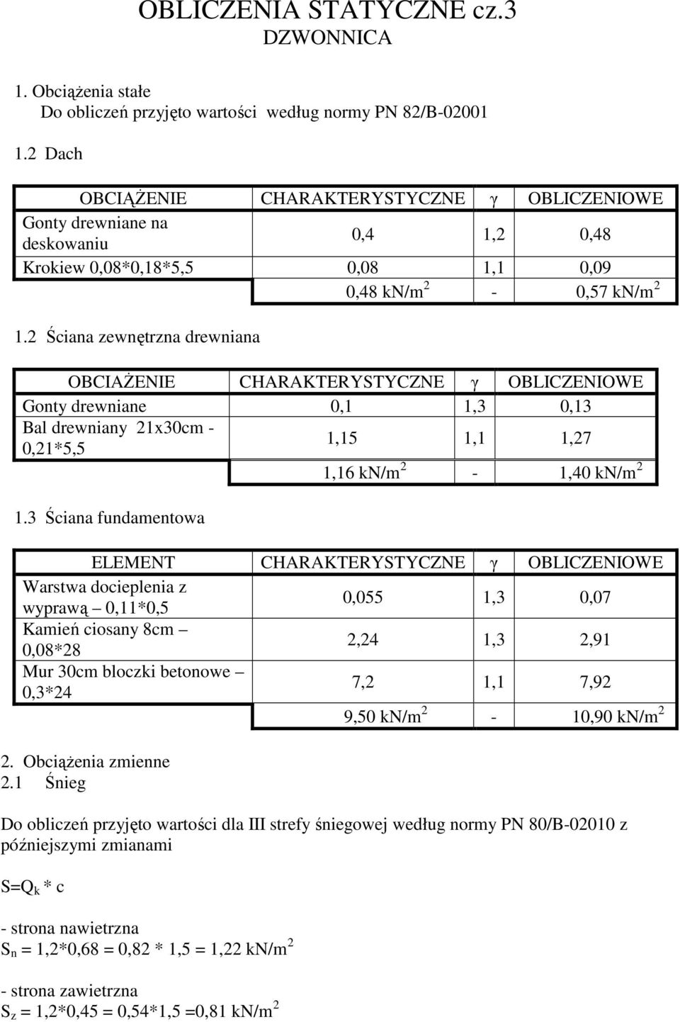 Ściana zewnętrzna rewniana OBCIAśENIE CHARAKTERYSTYCZNE γ OBLICZENIOWE Gont rewniane 0,1 1, 0,1 Bal rewnian 1x0c - 0,15,5 1,15 1,1 1,7 1,1 kn/ - 1,0 kn/ 1.