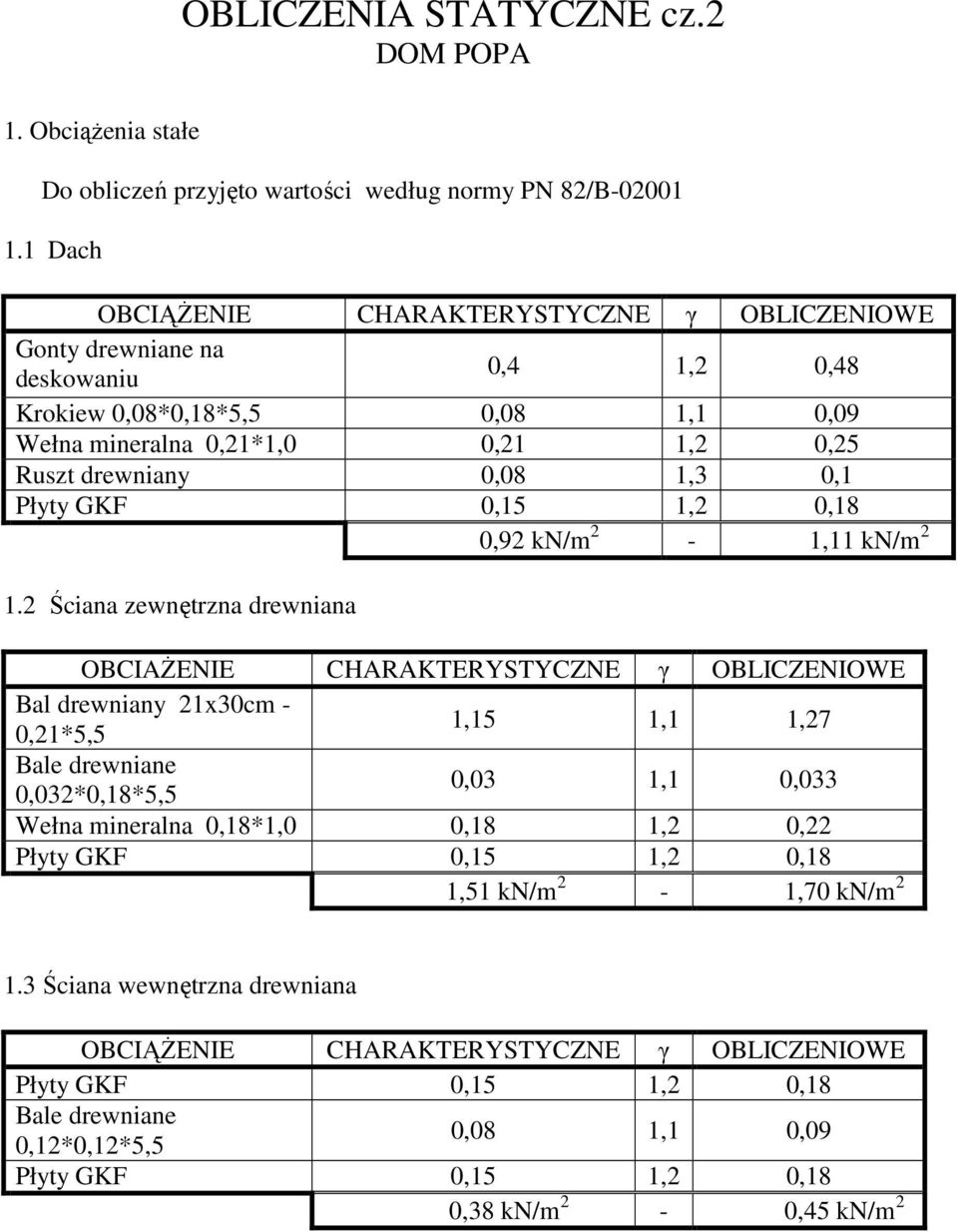 Płt GKF 0,15 1, 0,18 0,9 kn/ - 1,11 kn/ 1.