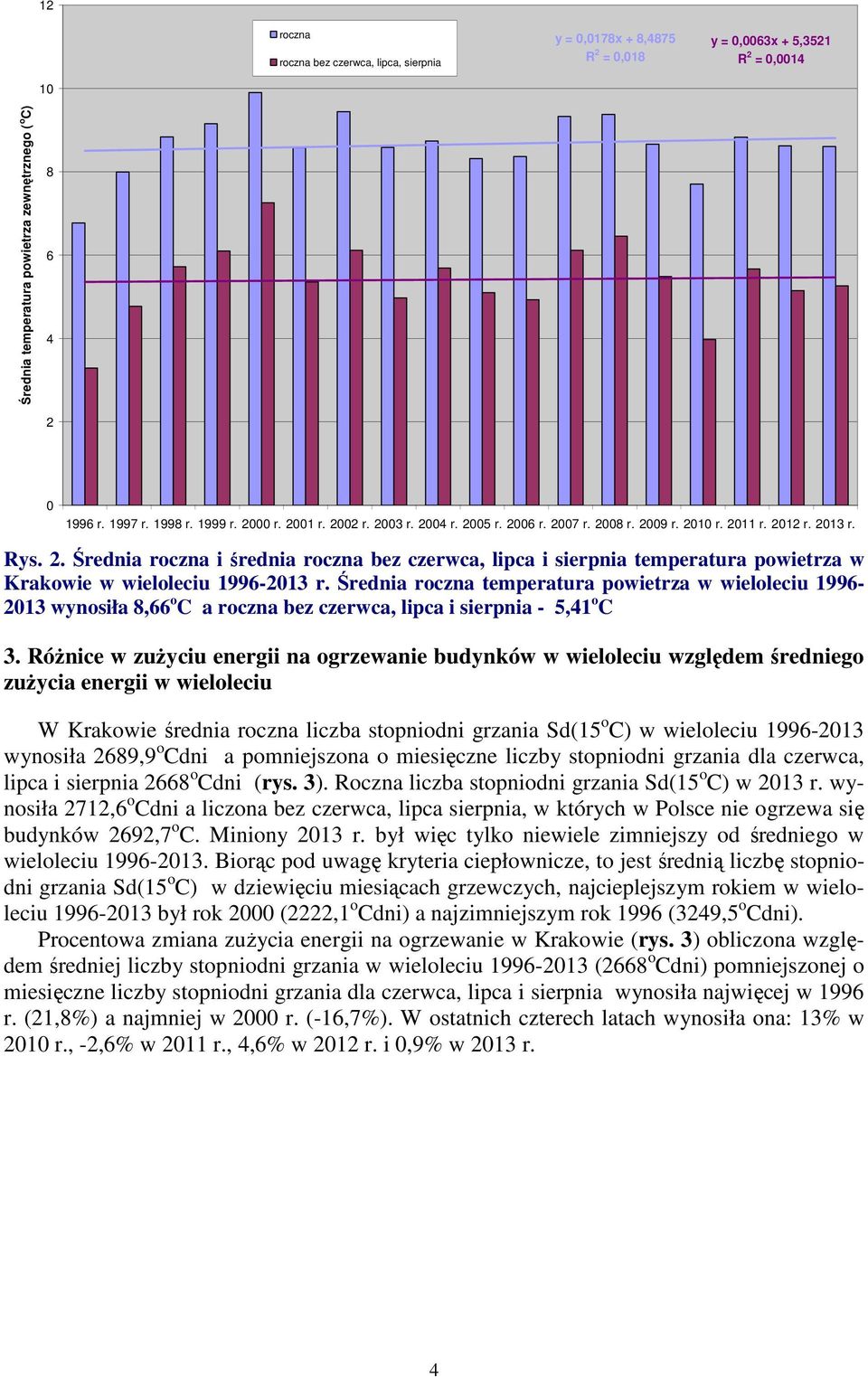 Średnia roczna temperatura powietrza w wieloleciu 1996-213 wynosiła 8,66 o C a roczna bez czerwca, lipca i sierpnia - 5,41 o C 3.