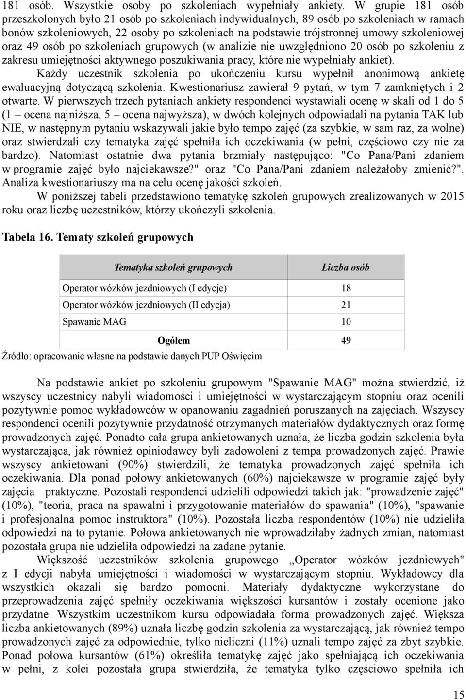 oraz 49 osób po szkoleniach grupowych (w analizie nie uwzględniono 20 osób po szkoleniu z zakresu umiejętności aktywnego poszukiwania pracy, które nie wypełniały ankiet).