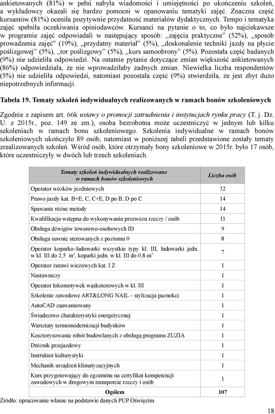 Kursanci na pytanie o to, co było najciekawsze w programie zajęć odpowiadali w następujący sposób: zajęcia praktyczne (52%), sposób prowadzenia zajęć (19%), przydatny materiał (5%), doskonalenie