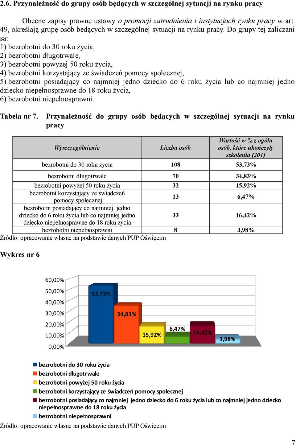 Do grupy tej zaliczani są: 1) bezrobotni do 30 roku życia, 2) bezrobotni długotrwale, 3) bezrobotni powyżej 50 roku życia, 4) bezrobotni korzystający ze świadczeń pomocy społecznej, 5) bezrobotni