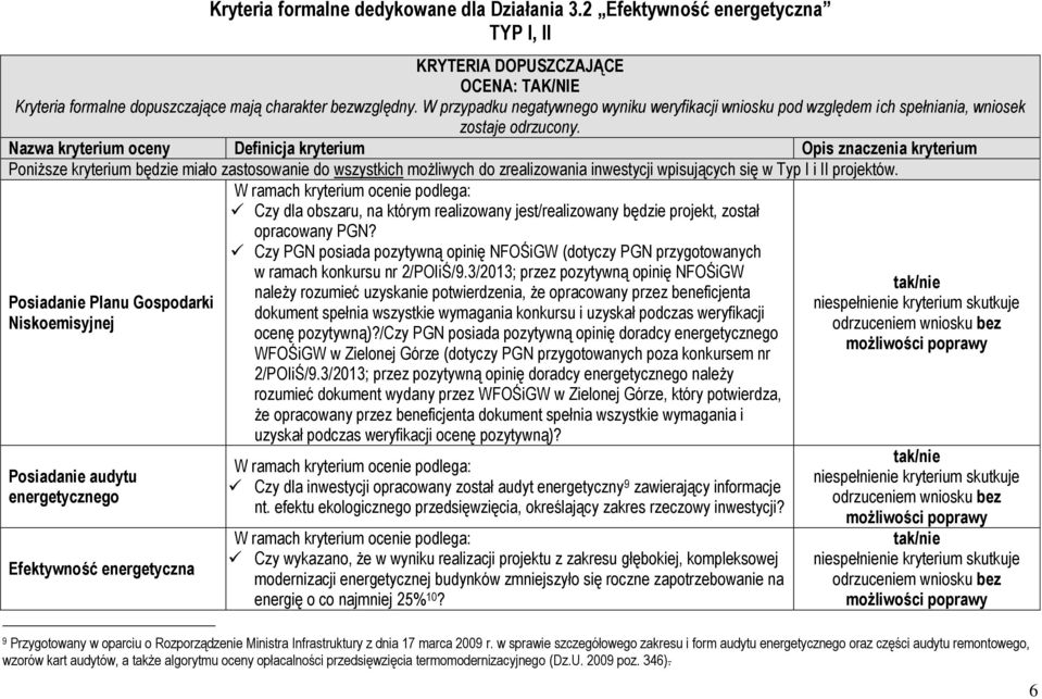 Poniższe kryterium będzie miało zastosowanie do wszystkich możliwych do zrealizowania inwestycji wpisujących się w Typ I i II projektów.