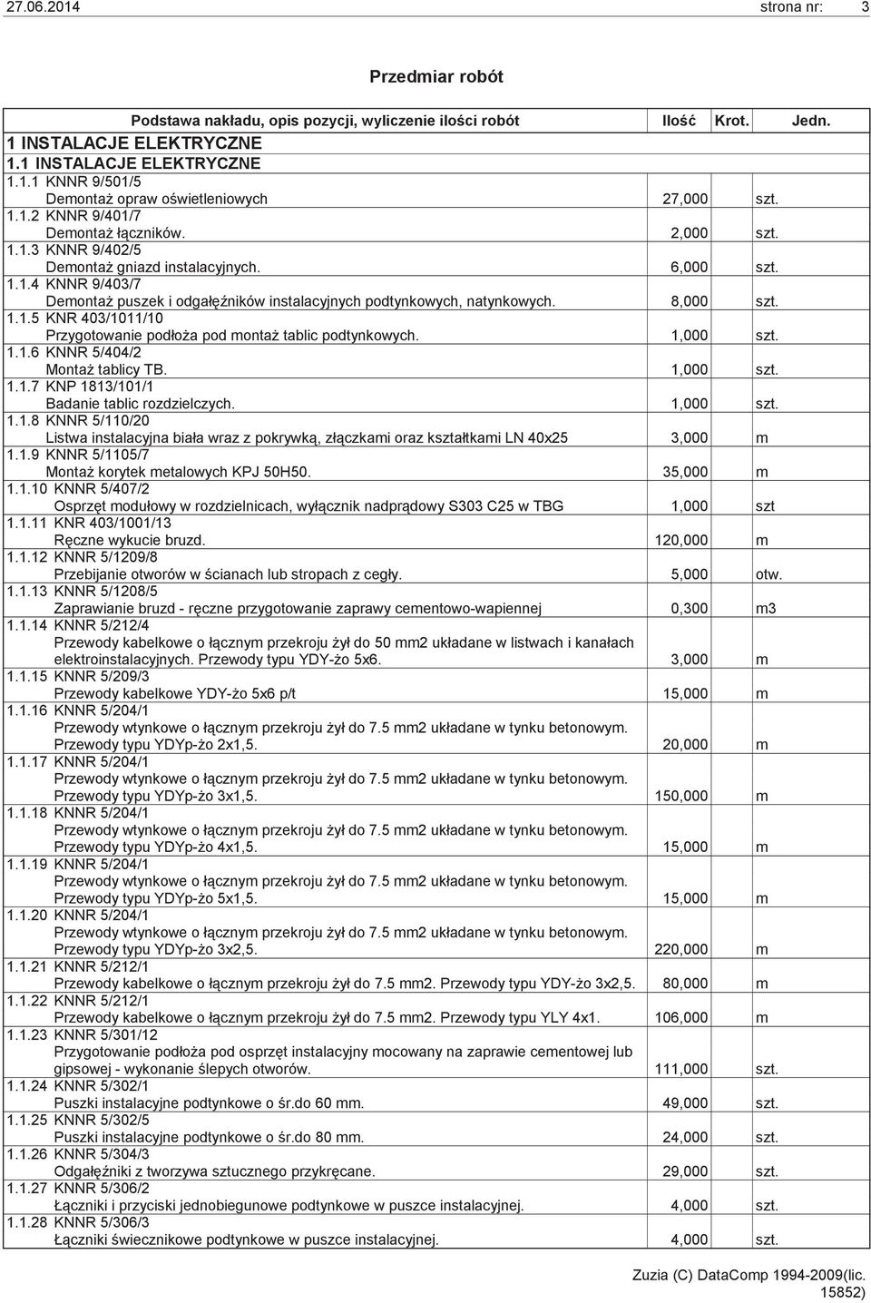 1,000 szt. 1.1.6 KNNR 5/404/2 Monta tablicy TB. 1,000 szt. 1.1.7 KNP 1813/101/1 Badanie tablic rozdzielczych. 1,000 szt. 1.1.8 KNNR 5/110/20 Listwa instalacyjna biała wraz z pokrywk, zł czkami oraz kształtkami LN 40x25 3,000 m 1.