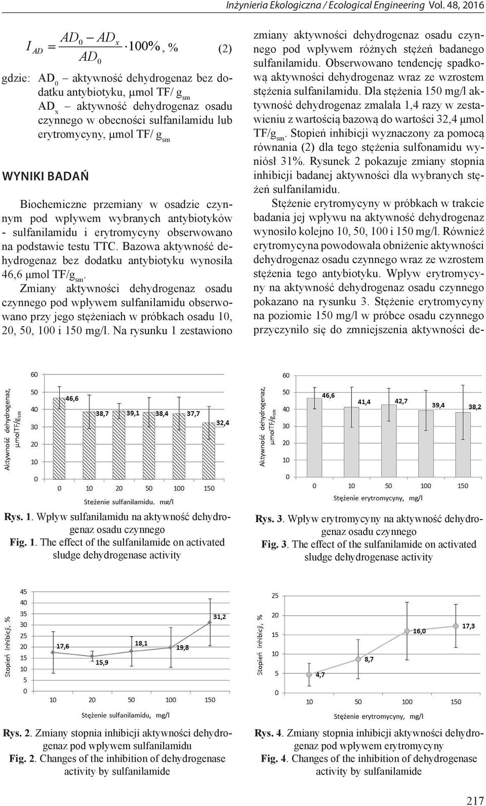 Bazowa aktywność dehydrogenaz bez dodatku antybiotyku wynosiła 46,6 μmol TF/g sm.