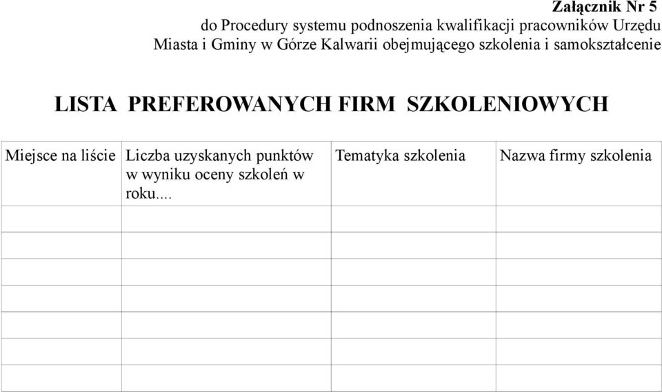 samokształcenie LISTA PREFEROWANYCH FIRM SZKOLENIOWYCH Miejsce na liście