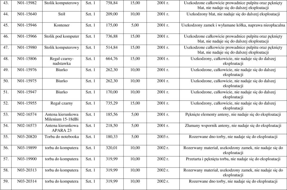 Uszkodzone całkowicie prowadnice pulpitu oraz pęknięty blat, nie nadaje się do dalszej 47. N01-15980 Stolik komputerowy Szt. 1 514,84 15,00 2001 r.