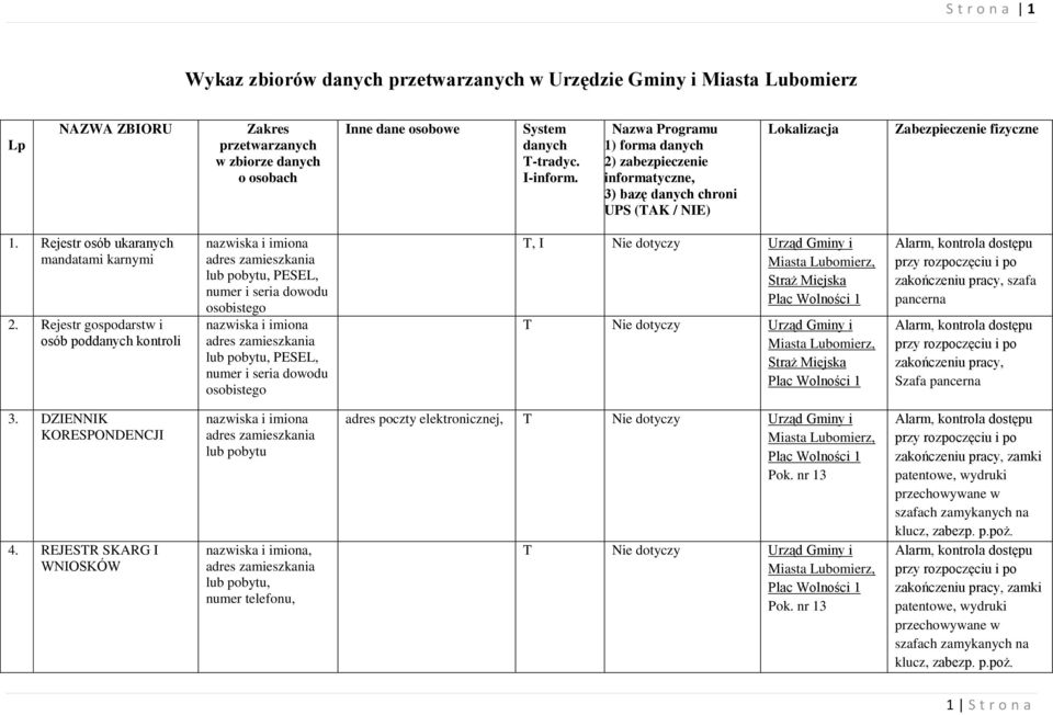 Rejestr gospodarstw i osób poddanych kontroli nazwiska i imiona osobistego nazwiska i imiona osobistego T, Nie dotyczy Straż Miejska T Nie dotyczy Straż Miejska, szafa pancerna, Szafa pancerna 3.