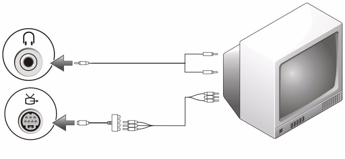 Wyjście Component Video (komponentowego sygnału wizyjnego) i standardowe wyjście audio 1 2 3 1 złącze wejściowe audio 2