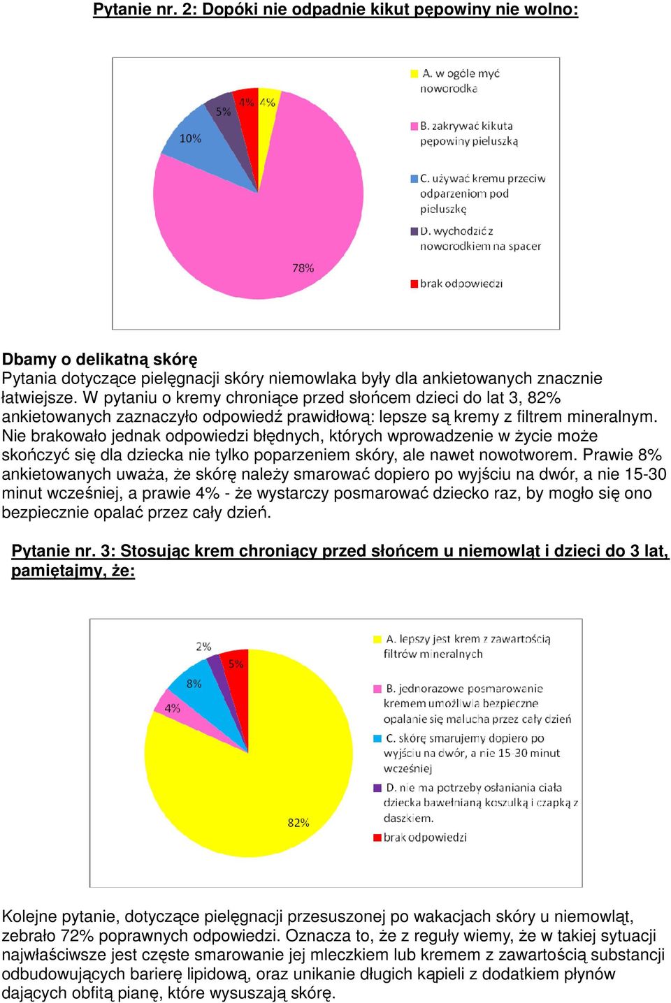 Nie brakowało jednak odpowiedzi błędnych, których wprowadzenie w życie może skończyć się dla dziecka nie tylko poparzeniem skóry, ale nawet nowotworem.