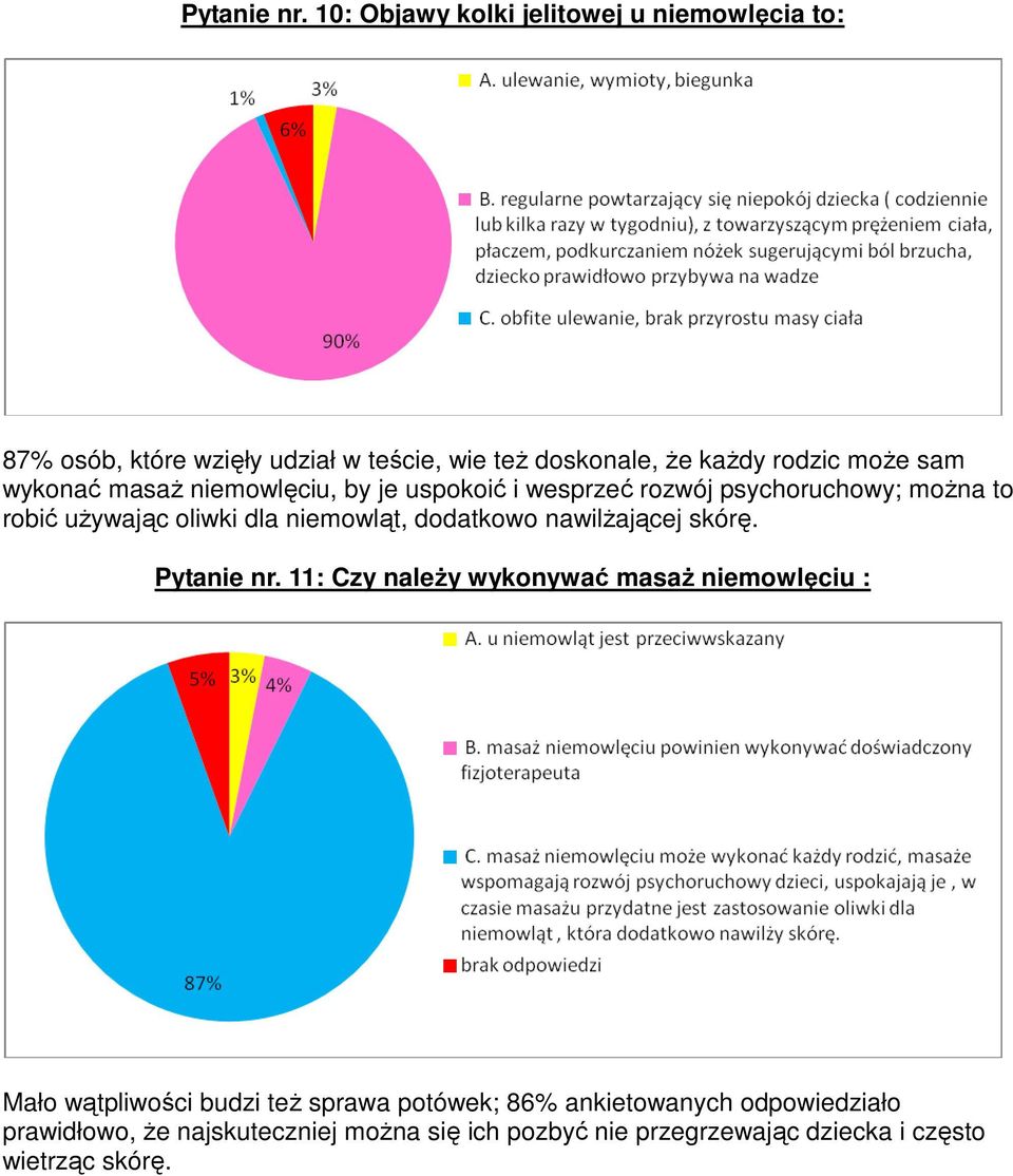 wykonać masaż niemowlęciu, by je uspokoić i wesprzeć rozwój psychoruchowy; można to robić używając oliwki dla niemowląt, dodatkowo