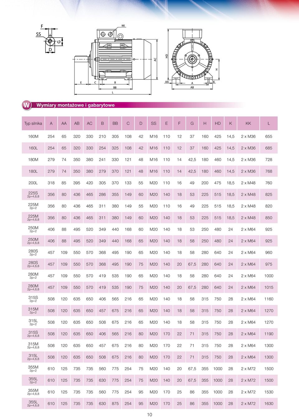 420 305 370 133 55 M20 110 16 49 200 475 18,5 2 x M48 760 225S 2p=4,6,8 356 80 436 465 286 355 149 60 M20 140 18 53 225 515 18,5 2 x M48 825 225M 2p=2 356 80 436 465 311 380 149 55 M20 110 16 49 225