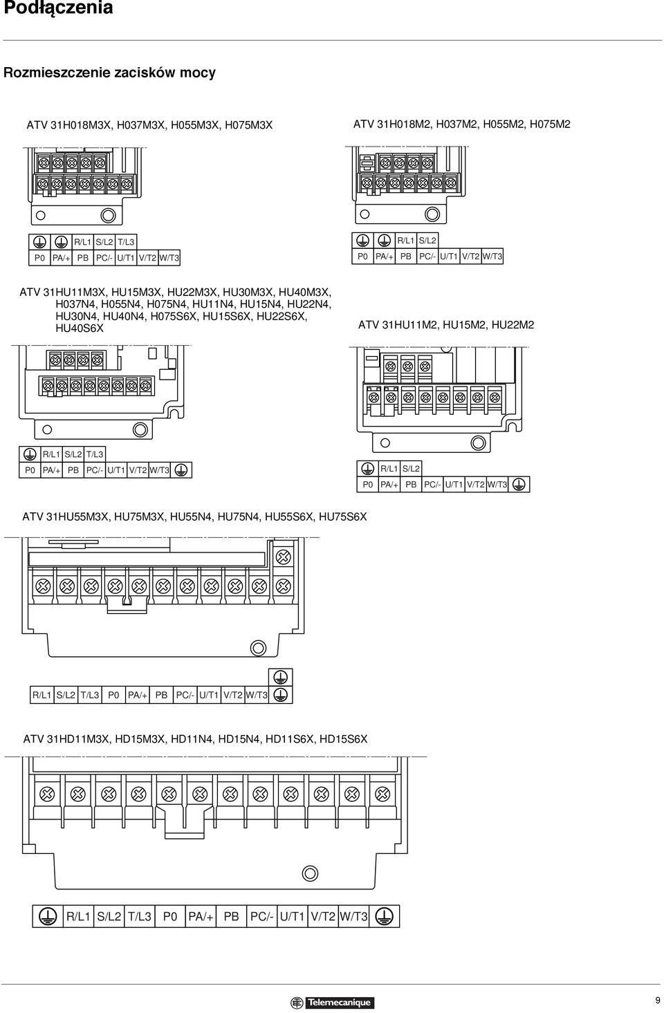 HU15S6X, HUS6X, HU40S6X ATV 31HU11M, HU15M, HUM R/L1 S/L T/L3 P0 PA/+ PB PC/- U/T1 V/T W/T3 R/L1 S/L P0 PA/+ PB PC/- U/T1 V/T W/T3 ATV 31HU55M3X, HU75M3X, HU55N4,