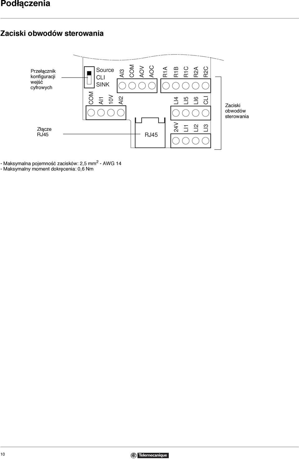 LI4 LI5 LI6 CLI Zaciski obwodów sterowania Złącze RJ45 RJ45 4V LI1 LI LI3 -