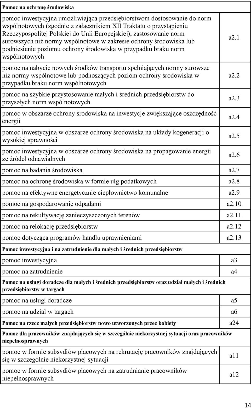 transportu spełniających normy surowsze niż normy wspólnotowe lub podnoszących poziom ochrony środowiska w przypadku braku norm wspólnotowych pomoc na szybkie przystosowa małych i średnich