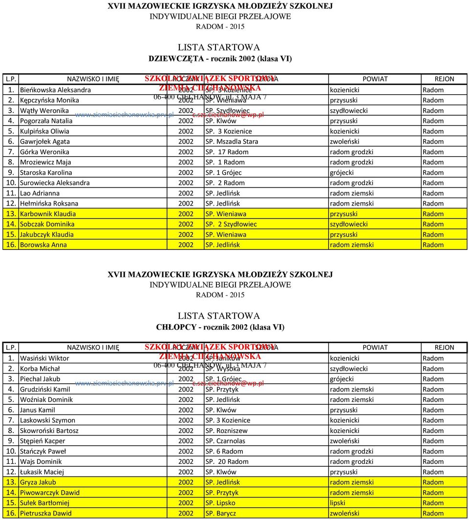 Górka Weronika 2002 SP. 17 Radom radom grodzki Radom 8. Mroziewicz Maja 2002 SP. 1 Radom radom grodzki Radom 9. Staroska Karolina 2002 SP. 1 Grójec grójecki Radom 10. Surowiecka Aleksandra 2002 SP.