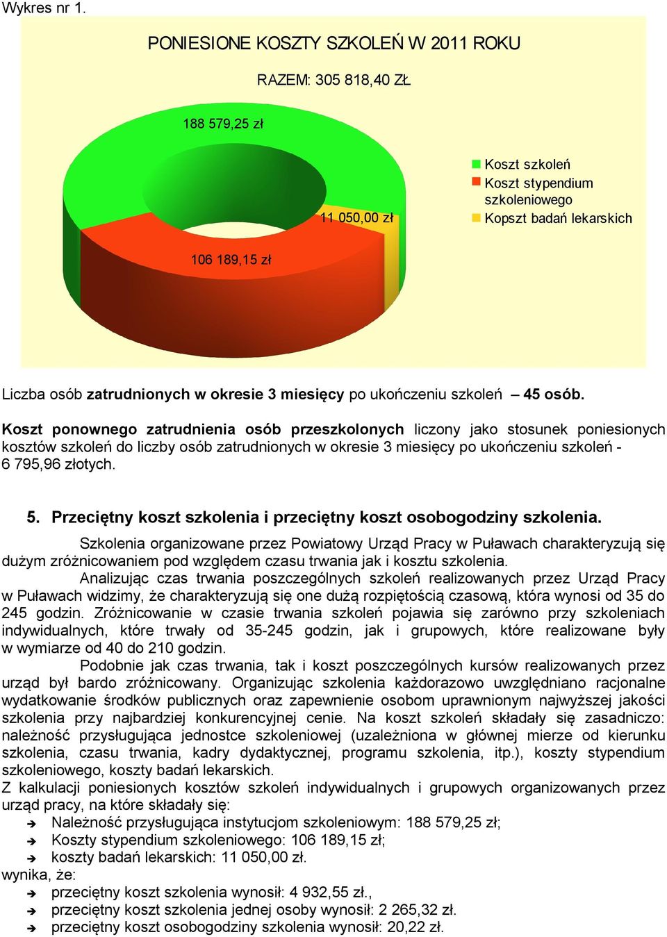 okresie 3 miesięcy po ukończeniu szkoleń 45 osób.