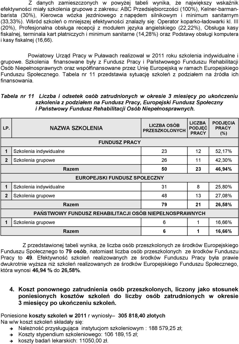 III (20%), Profesjonalna obsługa recepcji z modułem języka angielskiego (22,22%), Obsługa kasy fiskalnej, terminala kart płatniczych i minimum sanitarne (14,28%) oraz Podstawy obsługi komputera i