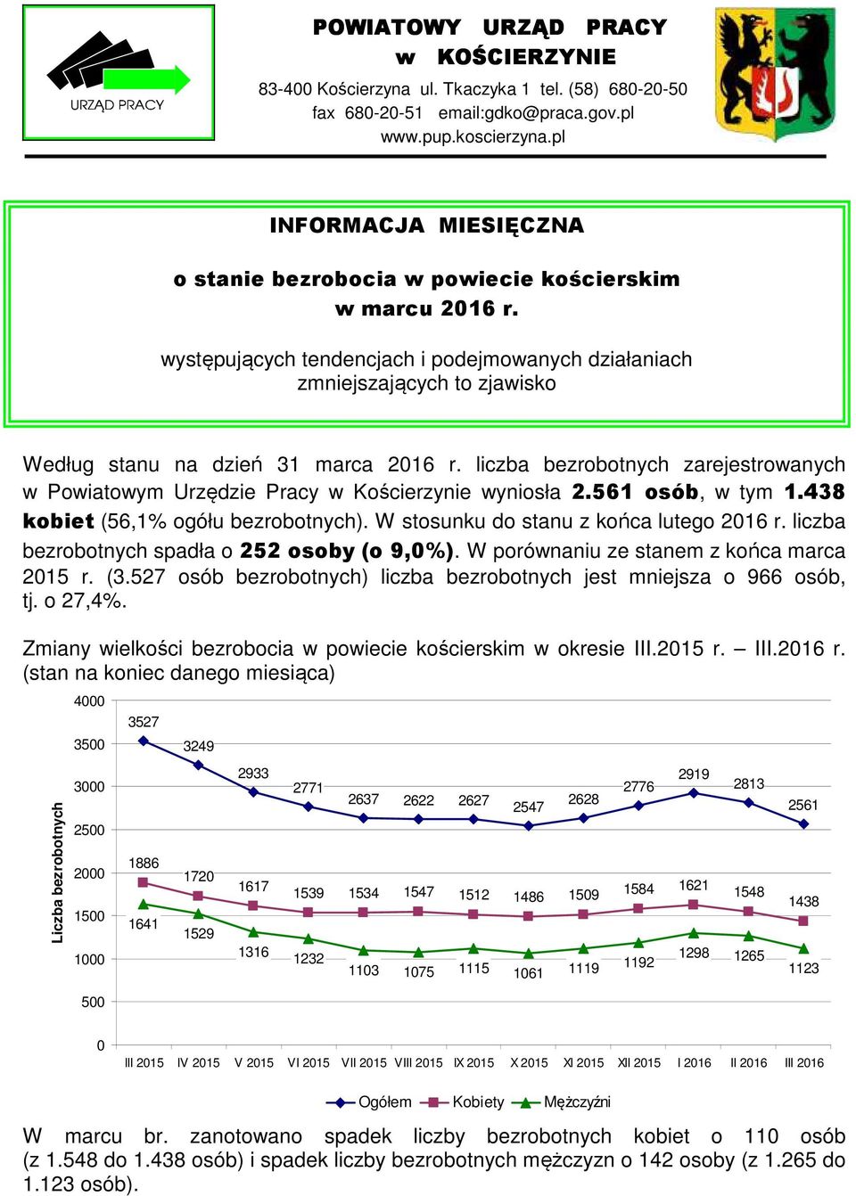 występujących tendencjach i podejmowanych działaniach zmniejszających to zjawisko Według stanu na dzień 31 marca 2016 r.