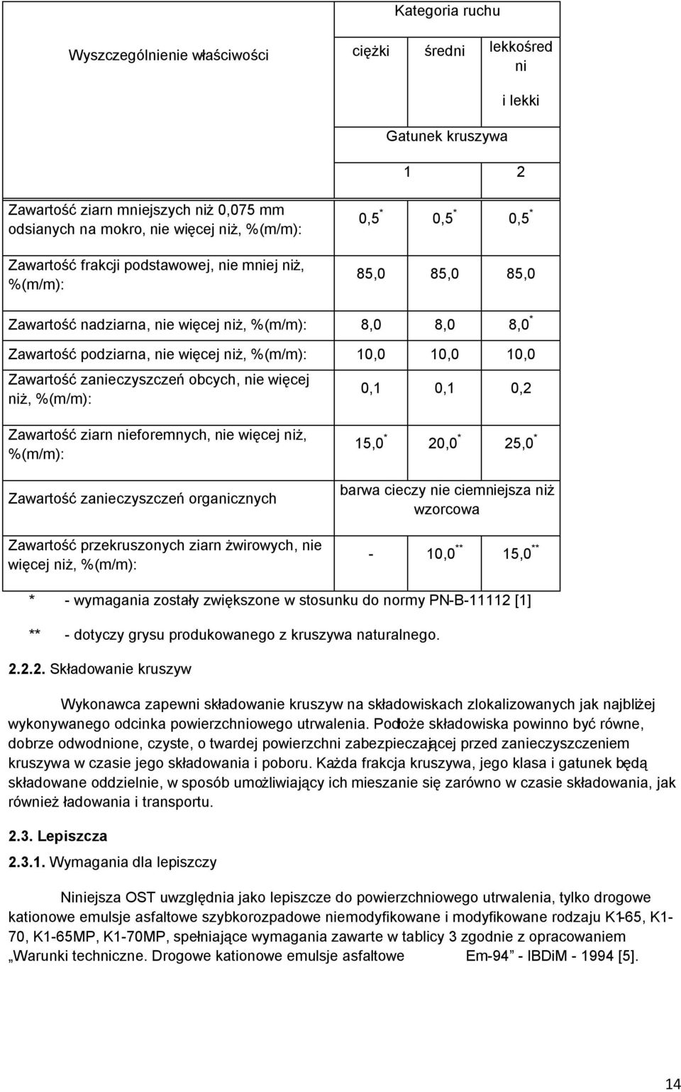 Zawartość zanieczyszczeń obcych, nie więcej niż, %(m/m): 0,1 0,1 0,2 Zawartość ziarn nieforemnych, nie więcej niż, %(m/m): Zawartość zanieczyszczeń organicznych Zawartość przekruszonych ziarn