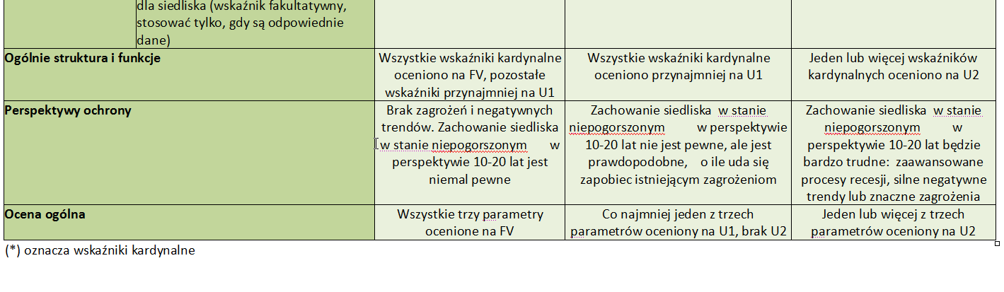 Przykład grąd