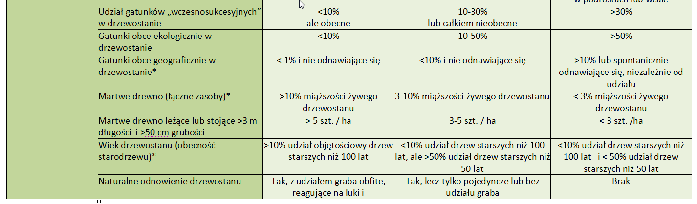 Przykład grąd