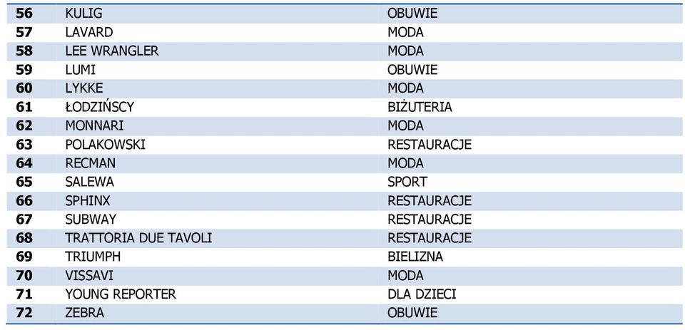 SALEWA SPORT 66 SPHINX RESTAURACJE 67 SUBWAY RESTAURACJE 68 TRATTORIA DUE TAVOLI