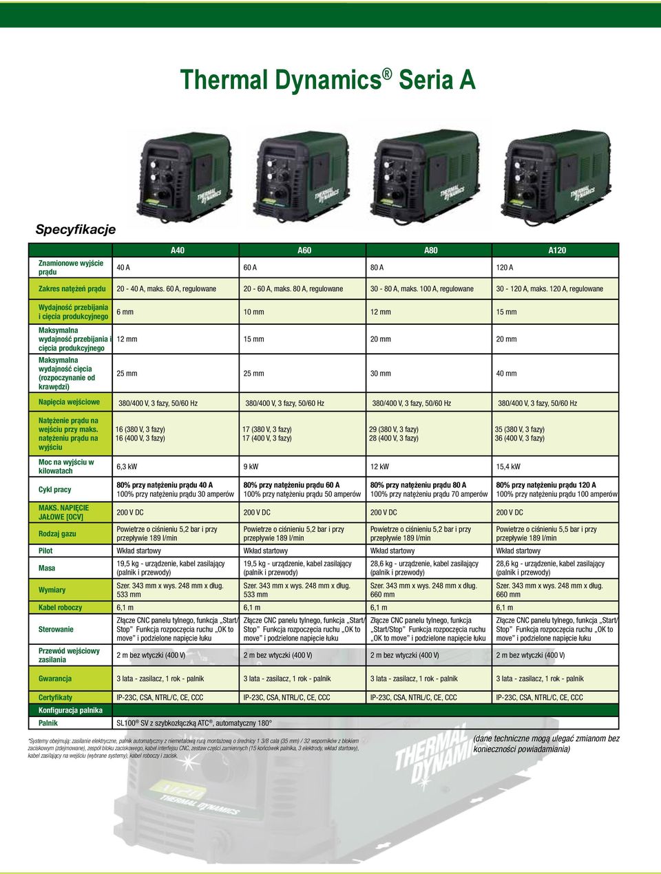 120 A, regulowane Wydajność przebijania i cięcia produkcyjnego Maksymalna wydajność przebijania i cięcia produkcyjnego Maksymalna wydajność cięcia (rozpoczynanie od krawędzi) 6 mm 10 mm 12 mm 15 mm