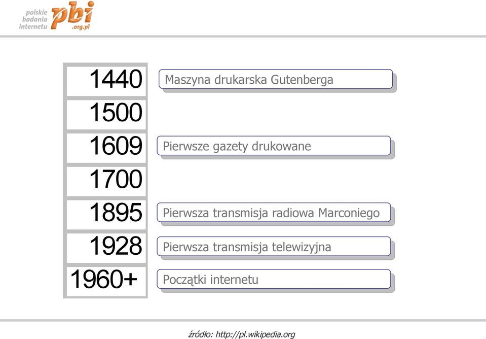 Pierwsza transmisja radiowa Marconiego Pierwsza