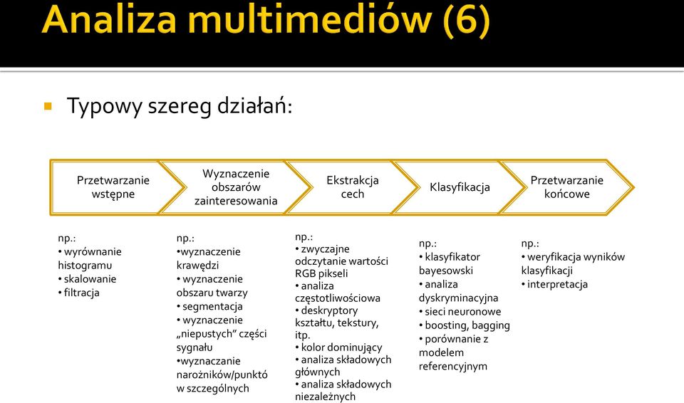 : wyznaczenie krawędzi wyznaczenie obszaru twarzy segmentacja wyznaczenie niepustych części sygnału wyznaczanie narożników/punktó w szczególnych np.