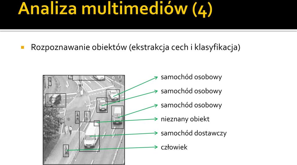 samochód osobowy samochód osobowy