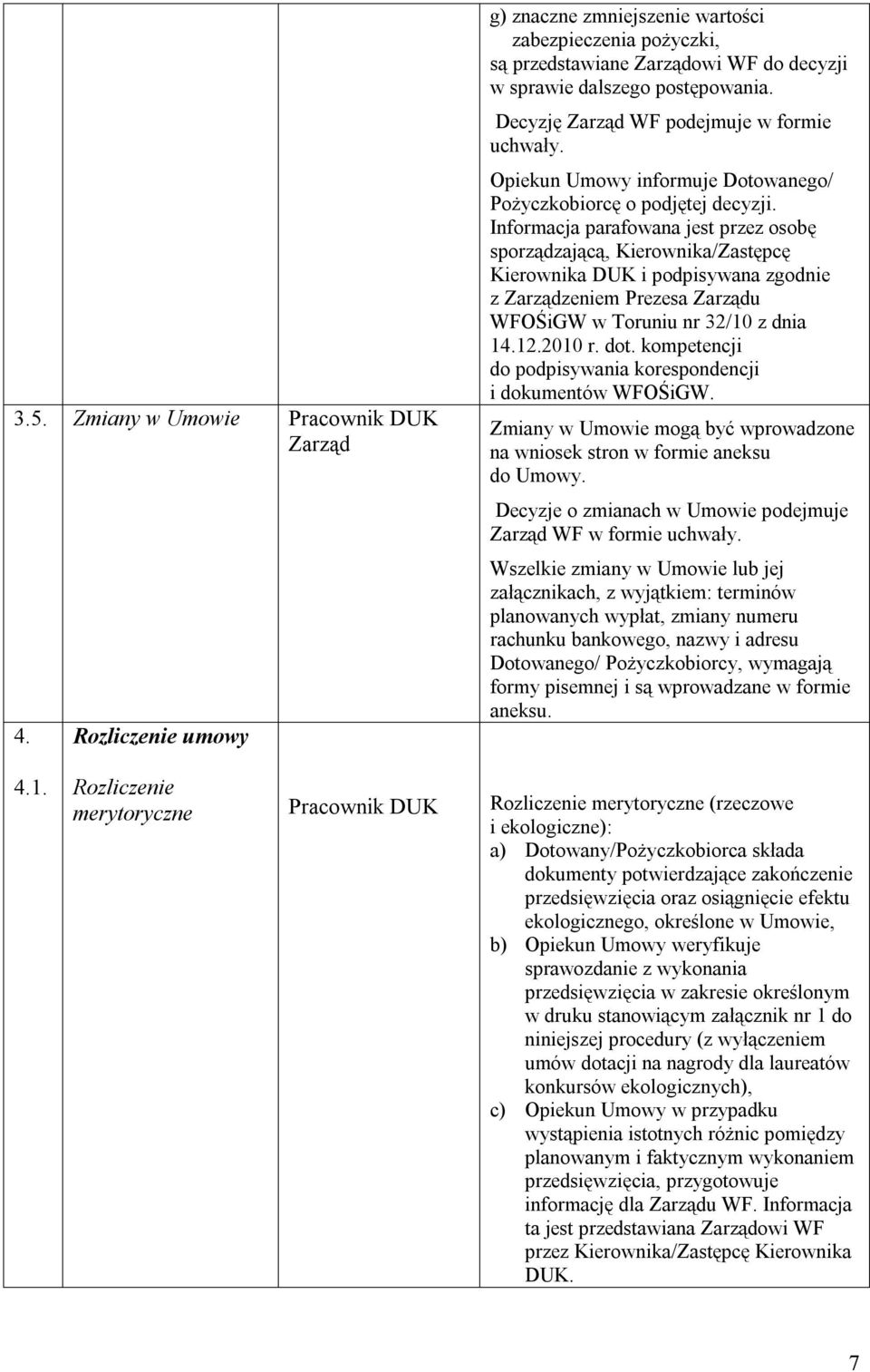 Informacja parafowana jest przez osobę sporządzającą, Kierownika/Zastępcę Kierownika DUK i podpisywana zgodnie z Zarządzeniem Prezesa Zarządu WFOŚiGW w Toruniu nr 32/10 z dnia 14.12.2010 r. dot.