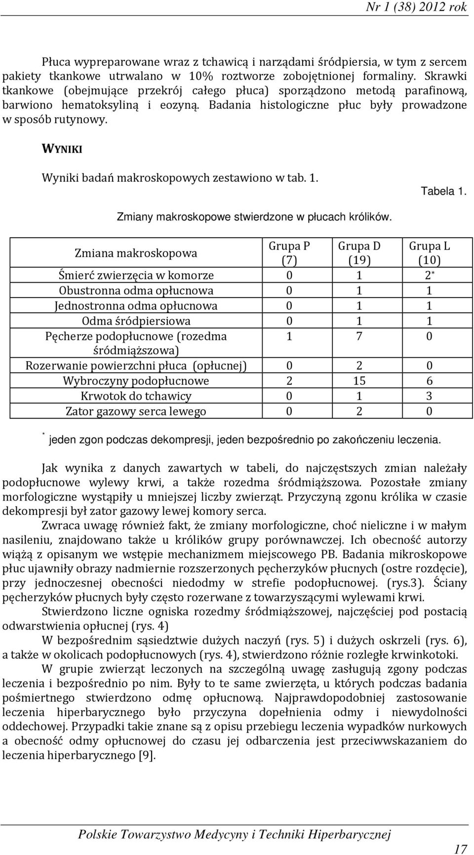 WYNIKI Wyniki badań makroskopowych zestawiono w tab. 1. Tabela 1. Zmiany makroskopowe stwierdzone w płucach królików.