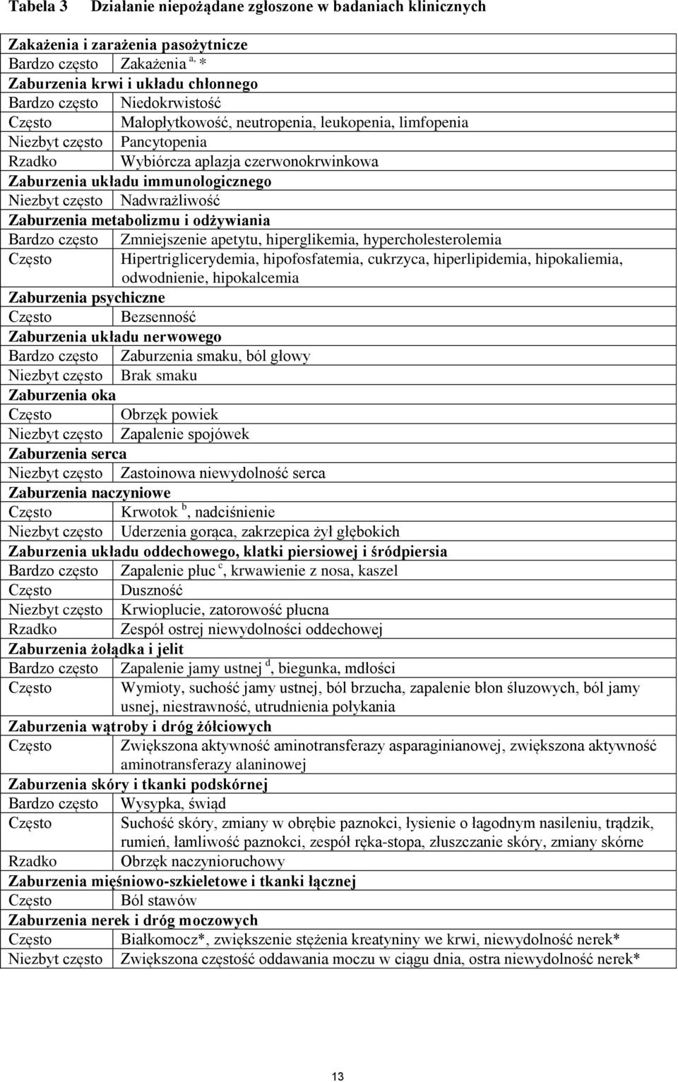 metabolizmu i odżywiania Bardzo często Często Zmniejszenie apetytu, hiperglikemia, hypercholesterolemia Hipertriglicerydemia, hipofosfatemia, cukrzyca, hiperlipidemia, hipokaliemia, odwodnienie,