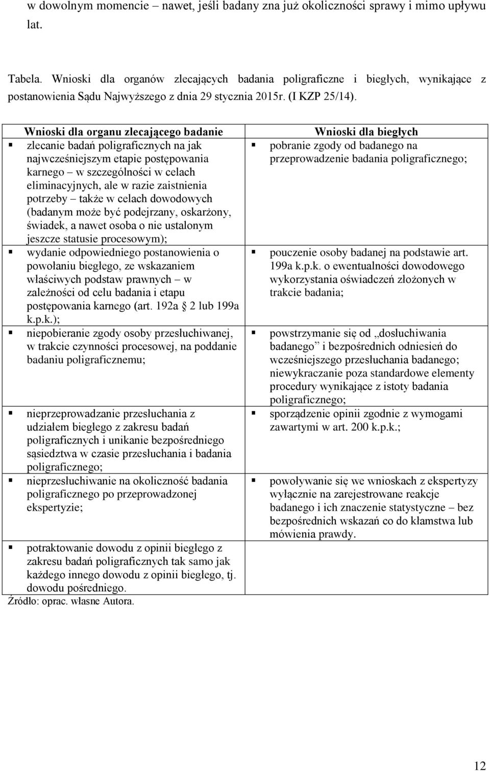 Wnioski dla organu zlecającego badanie zlecanie badań poligraficznych na jak najwcześniejszym etapie postępowania karnego w szczególności w celach eliminacyjnych, ale w razie zaistnienia potrzeby